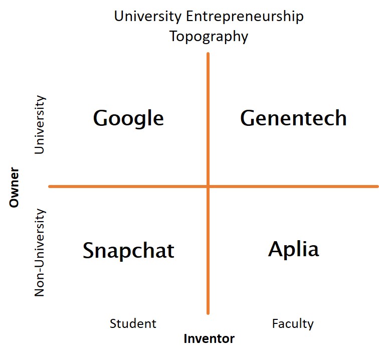 Blog - Research Bridge Partners